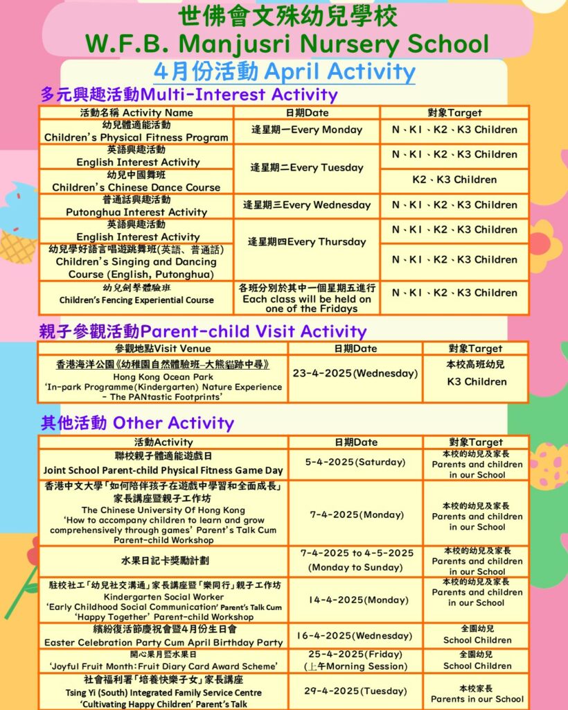 April Activity