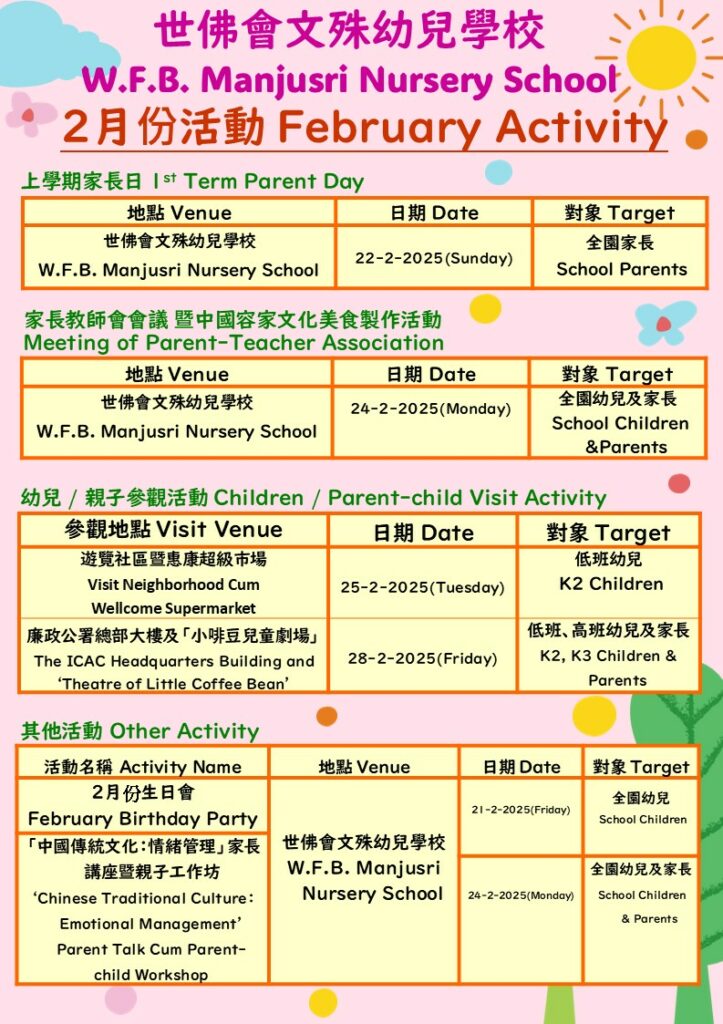 February Activity